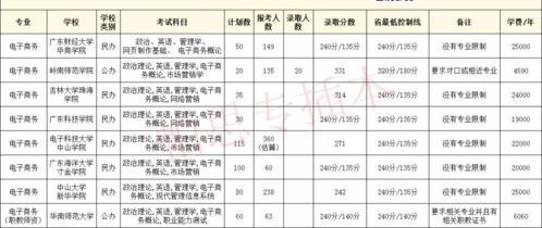 电子商务专业专插本过程