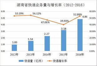 电子商务专业的目前情况